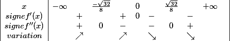 \begin{array} {|c|cccccccccc|} x & -\infty & & \frac{-\sqrt{32}}{8} & & 0 & & \frac{\sqrt{32}}{8} & & +\infty & \\ {signe f'(x)} & & + & & + & 0 & - & & - & & \\ {signe f''(x)} & & + &0 & - & & - & 0 & + & & \\ {variation} & & \nearrow & & \nearrow & & \searrow & & \searrow & & \end{array}